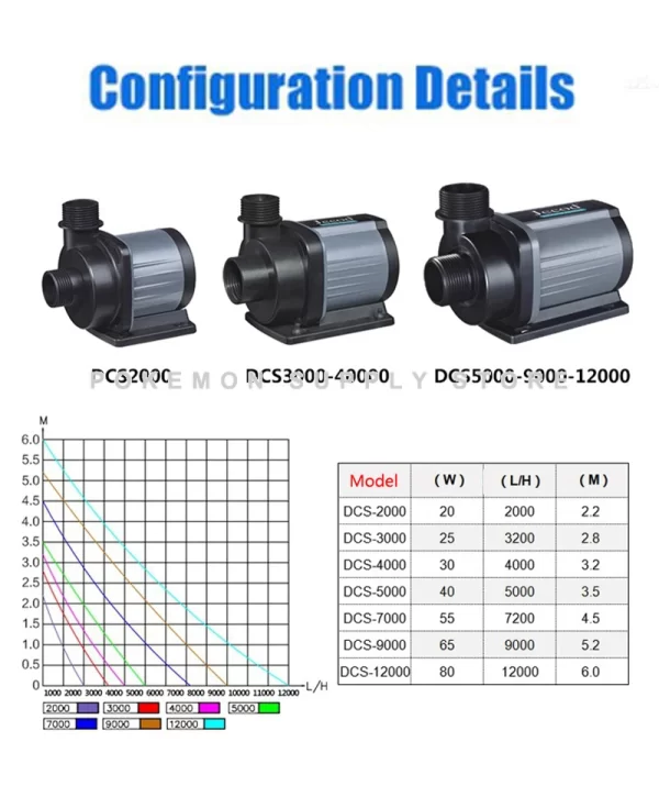Jebao Jecod Pump DCS 1200-12000 L/H Aquarium Fish Tank Adjustable Submersible Controllable Water Pump Flow Fountain DC 24V - Image 12