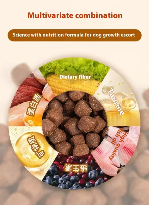 Large bag of large breed dog food, Labrador specific, full-price adult and puppy universal - Image 11