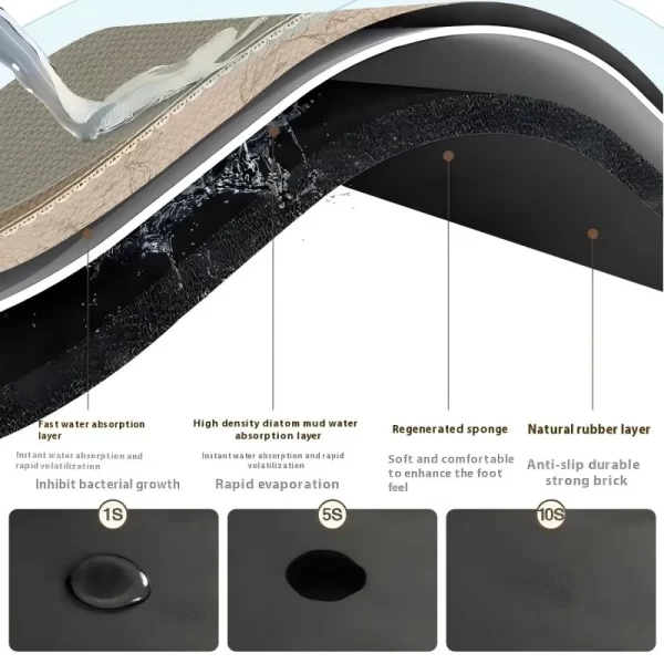 VIKAMA Dog Food Mats Diatomaceous Earth Dining Mat Soft Non-Slip Stain-Resistant Dog And Cat Food Bowl Mat Home Decoration - Image 5