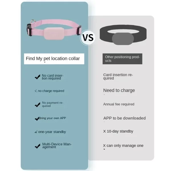 Waterproof Mini Dog Gps Animal Tracking Movement Alert Collars Anti Lost Tracker For Cats And Puppies Remote Global Locator - Image 3