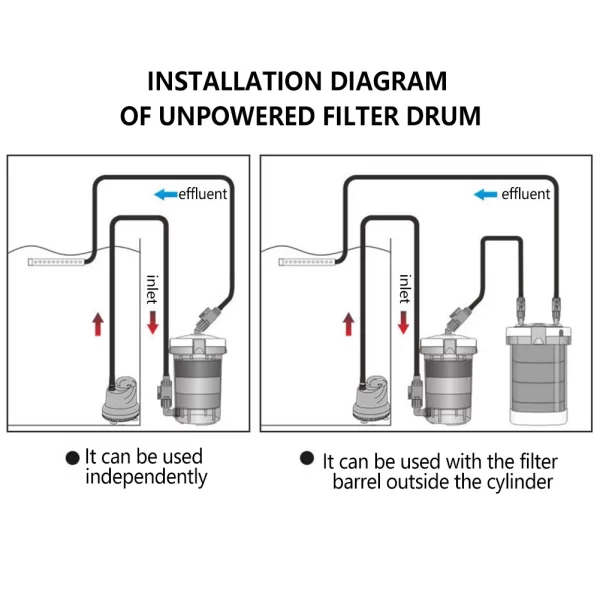 Aquarium Filter Bucket HW-602/HW-603 Fish Tank Quiet External Canister with Sponge Accessories Filtration System - Image 13