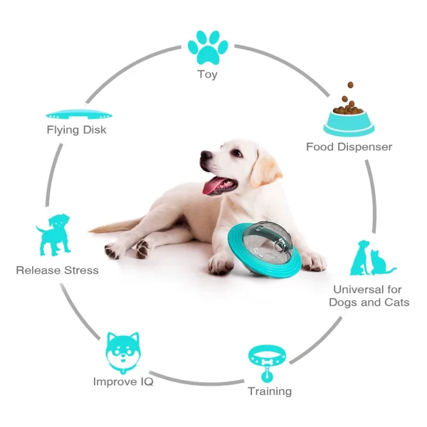 Slow Feed Dog Toy For Small Medium Large Dogs Cats Funny Interactive Improve IQ Puppy Planet Toys Chihuahua Beagle Pet Supplies - Image 4