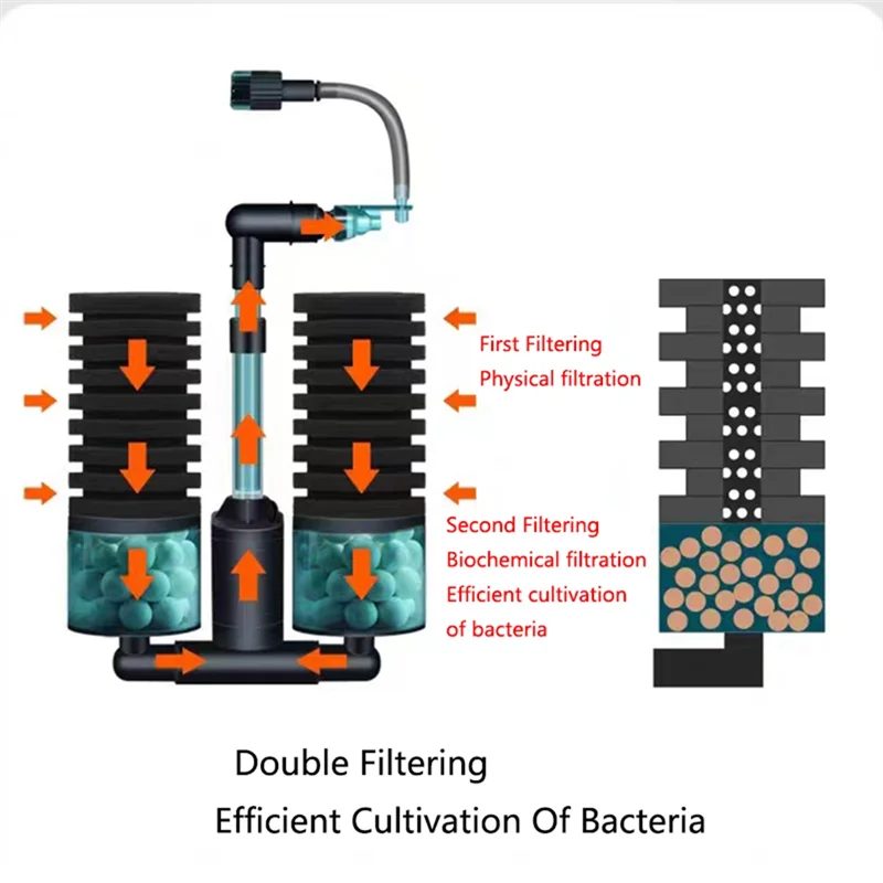 ABJN-USB Aquarium Filter With Electric Water Pump Air Pump Skimmer Biochemical Sponge For Fish Tank Bio Filter - Image 4