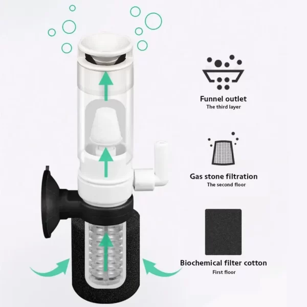 Fish Tank Filter Aerator Mini Aquarium Bio Sponge Filter Media Multi Layers Internal Filter for Small Fish Tank Air Pumps - Image 4