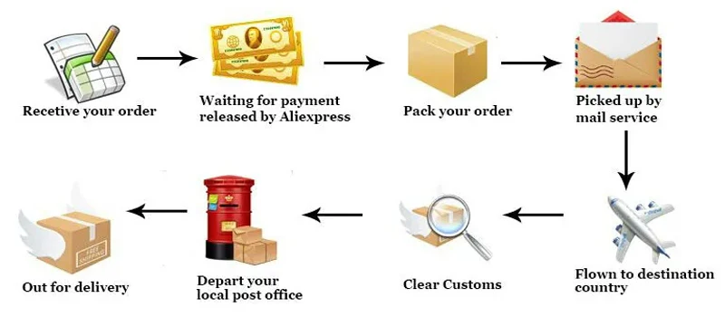 5pcs 5ml Small Silicone Plastic Pipette Dropper Feeding Medicine Pipette Dropper Feeding Medicine for Cat Dog Small Pet Feeder - Image 10